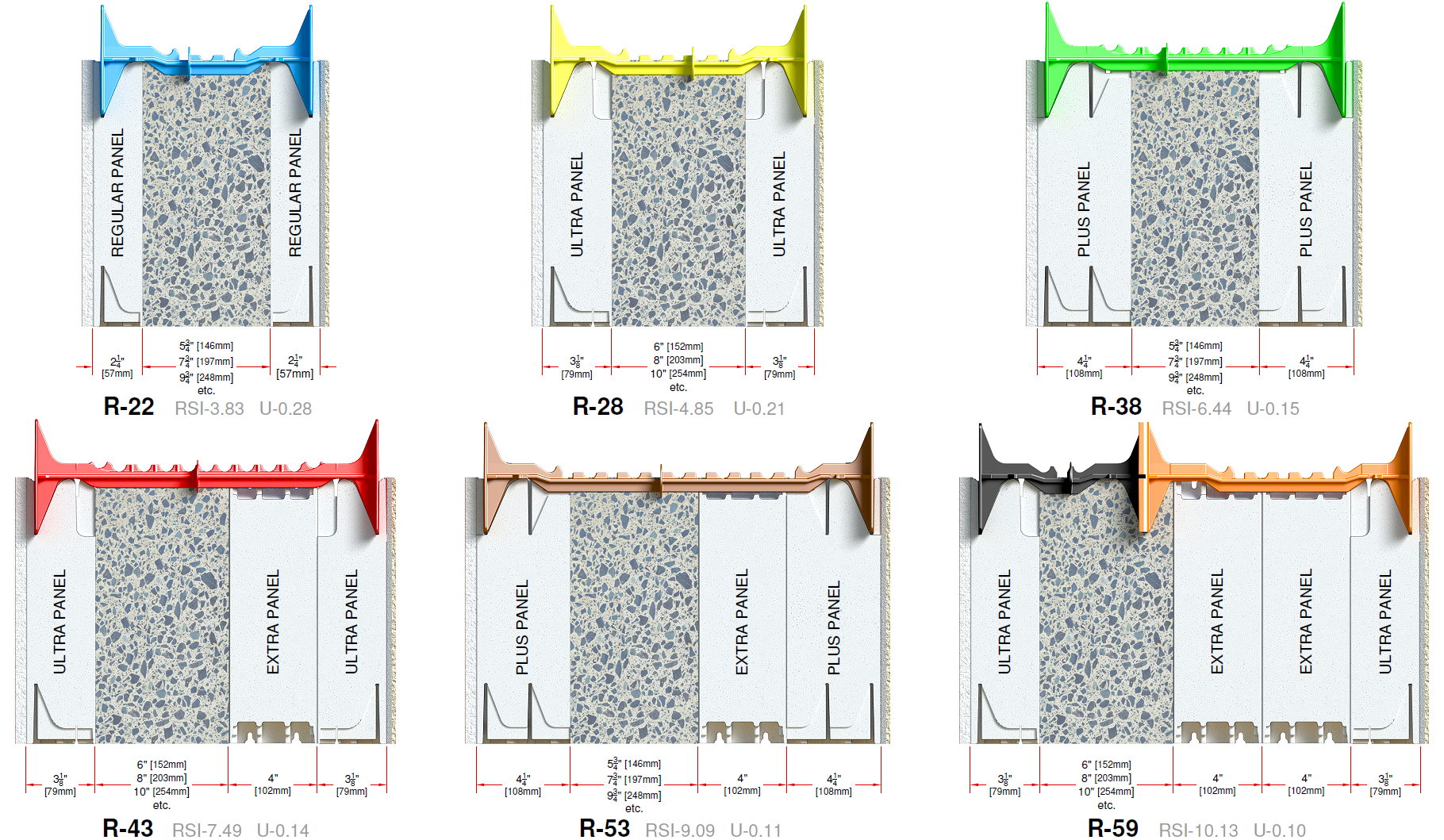 Insulated Concrete Forms ICF Construction for Amazing Buildings