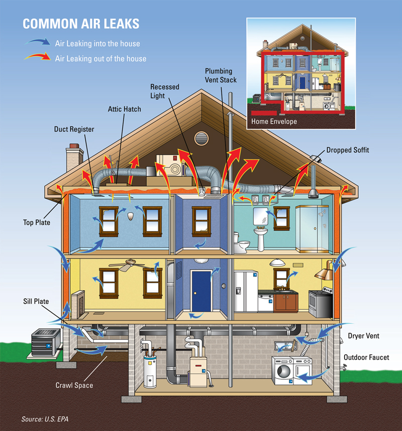 Home Energy Saving Tips