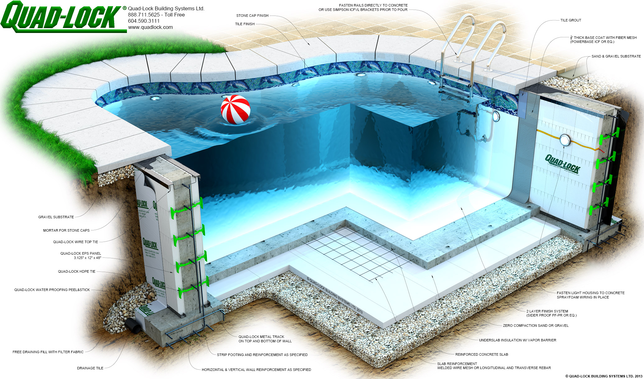 ICF Swimming Pool Liner - GreenBuildingTalk - GreenBuildingTalk 