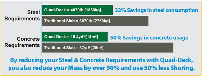 Icf Comparison Chart