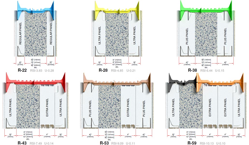 Insulated Concrete Forms R-Values