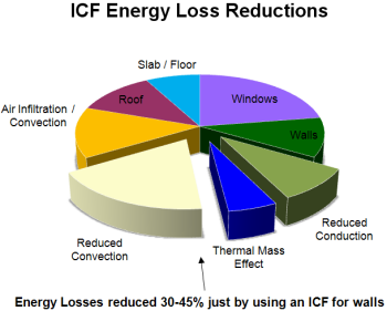 Icf Comparison Chart