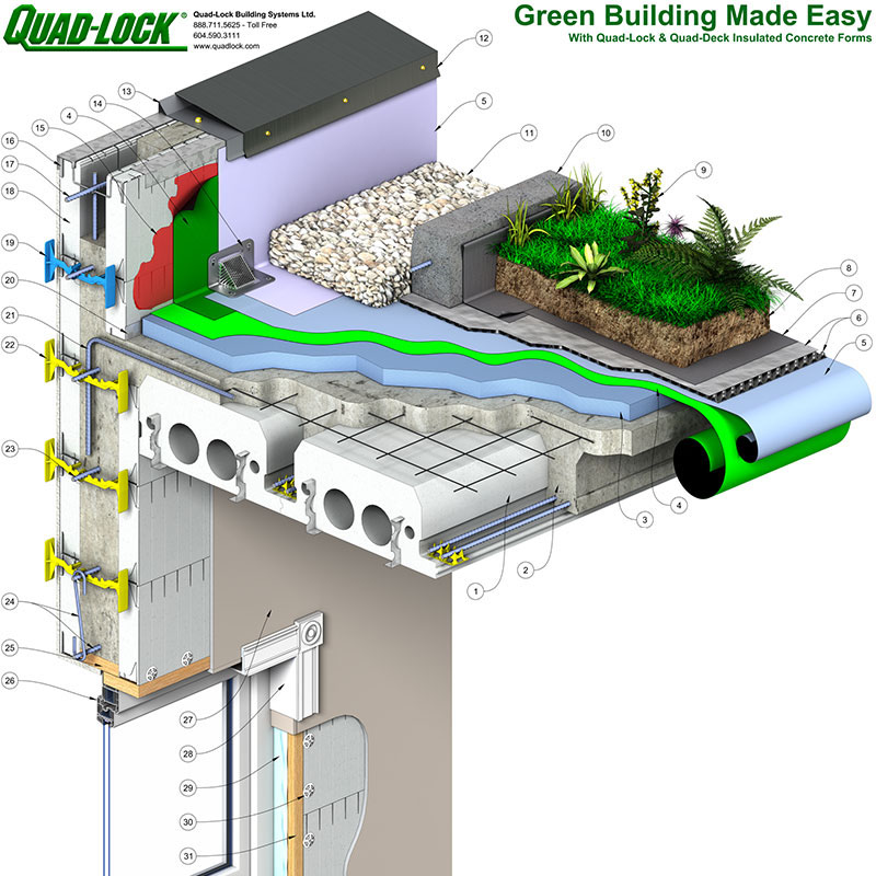 Insulated Concrete Forms for Floors and Roofs
